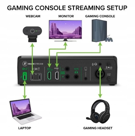 Interfaci audio Shure 2055981-00, USB, për desktop, i zi