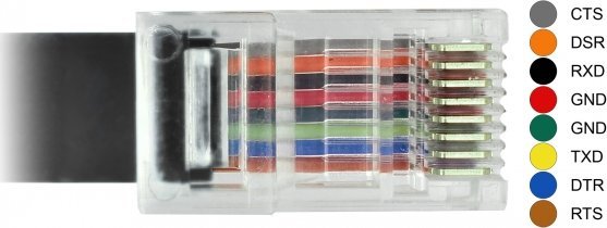 Сериски кабел DeLOCK 63912, USB Type-C во RJ45, 2m, црн