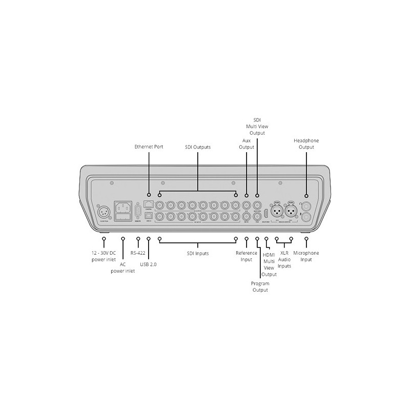 Blackmagic ATEM Television Studio Pro 4K