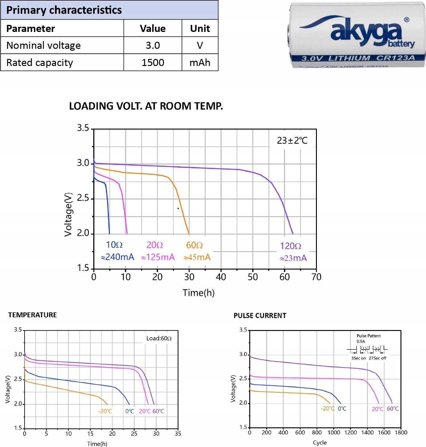 Bateri litium Akyga CR123A CR123HT, 3V, 1500mAh