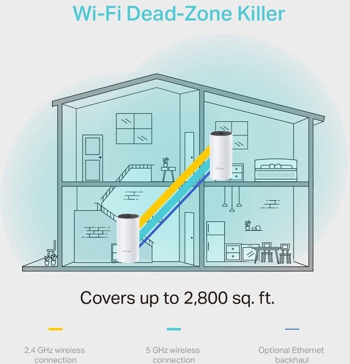 Mesh TP-LINK Deco M4, 2