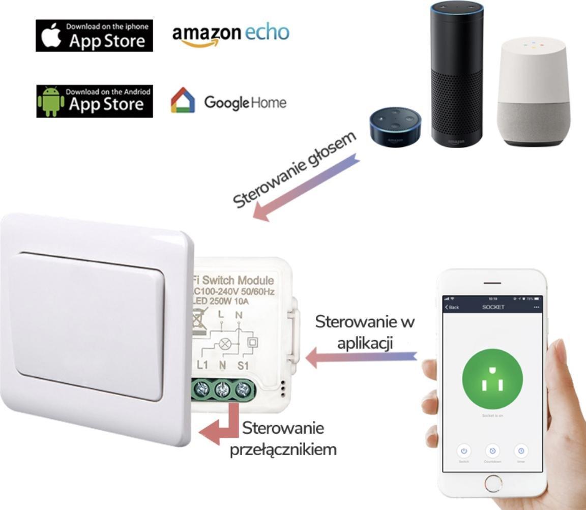 Modul rele inteligjent OXT mini, 3 qarqe, ZigBee TUYA