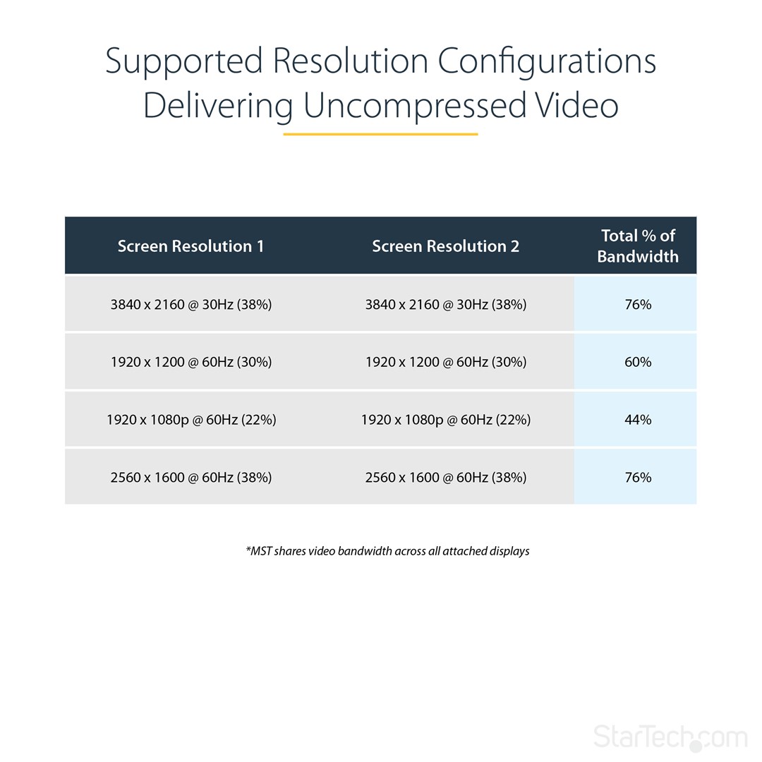 Ndarës video MSTDP122DP, DisplayPort në 2x DisplayPort, 4K 30Hz, i zi