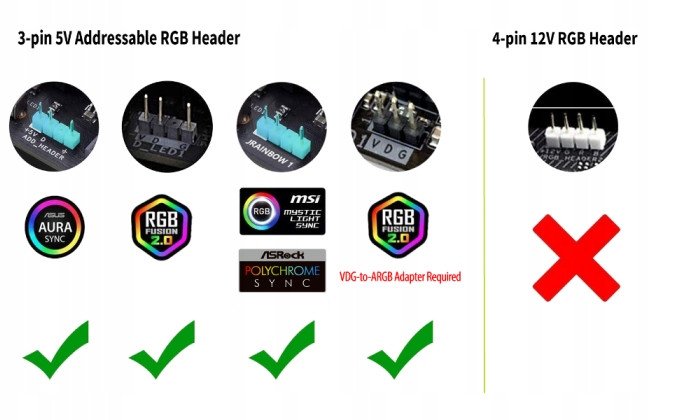 Kabllo zgjatëse RGB Gelid Astra, 8 pin, ndriçim RGB, e zezë