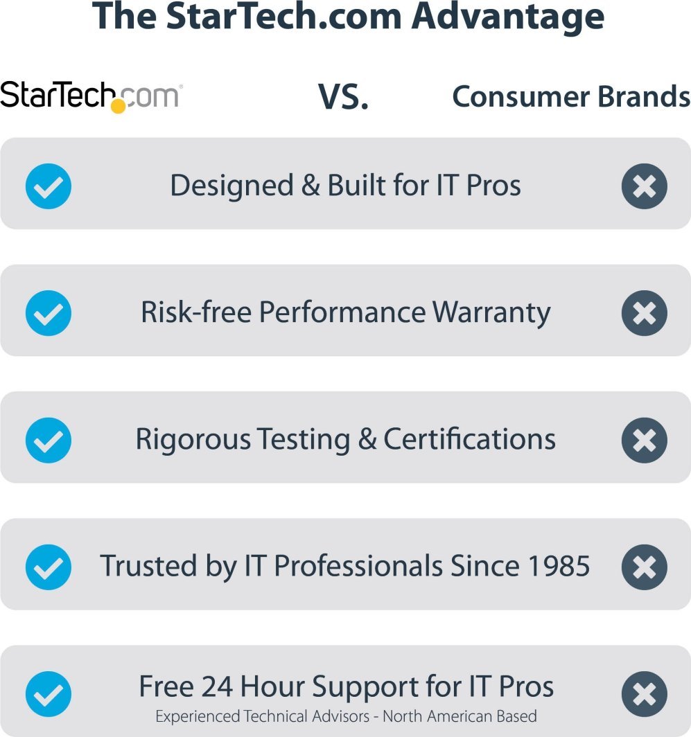 Kasë StarTech Case StarTech Thunderbolt 3 PCIe Expansion, Të ndryshme