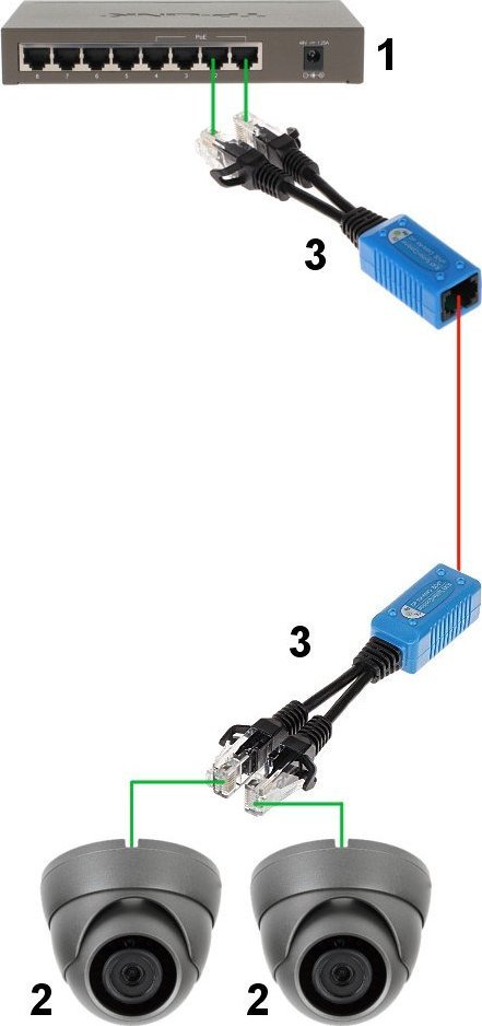 Splitter PoE Pulsar P-POE2, 2x RJ45 plug, 1x RJ45 socket, i zi
