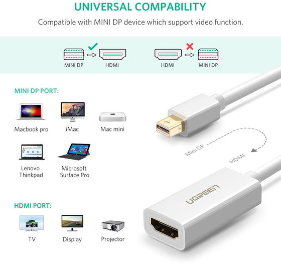 Përshtatës UGREEN mini Displayport - HDMI, 1080p, i zi