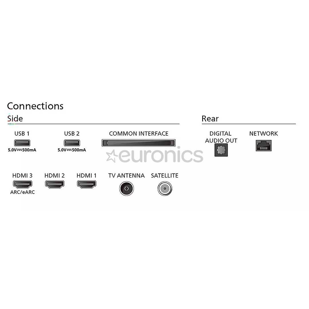 Televizor Philips 65PUS7409/12, LED, 65", 4K UHD, i zi