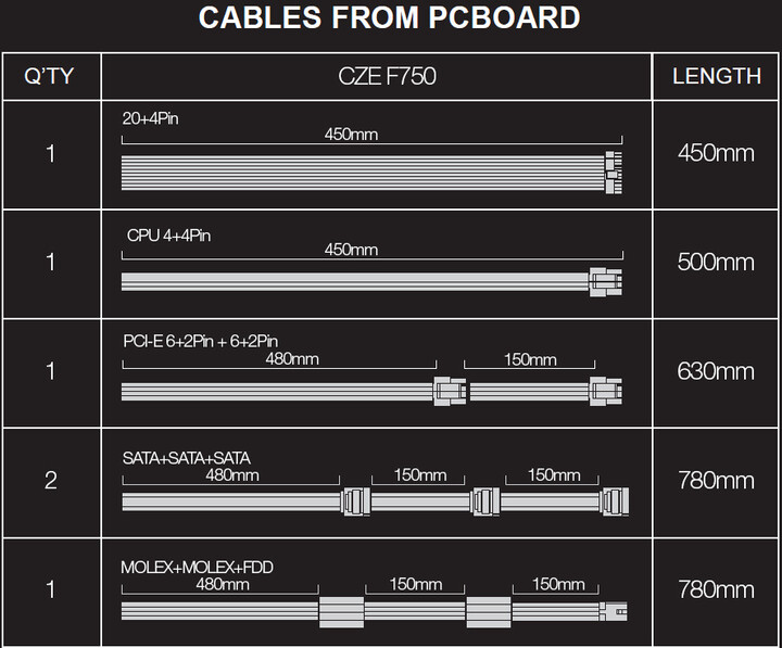 Burim energjie Evolveo FX 750 - 750W, bulk
