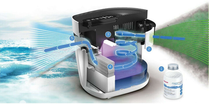 Прочистувач на воздух со морска сол Beurer MK 500