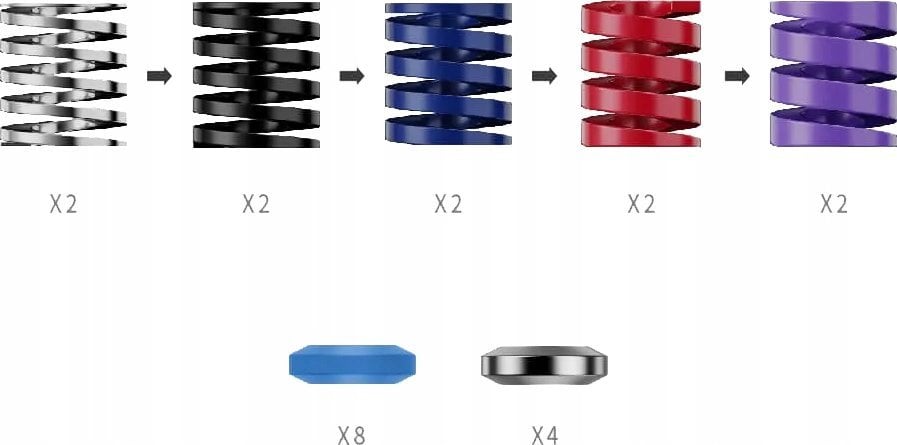 Сет за перформанси за педали MOZA Racing CRP2 RS069, пружини и амортизерски блокови