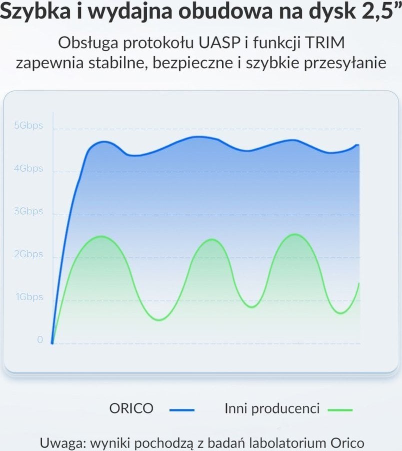 Kuti e jashtme për disk Orico, 2.5", SATA, USB 3.1, e zezë