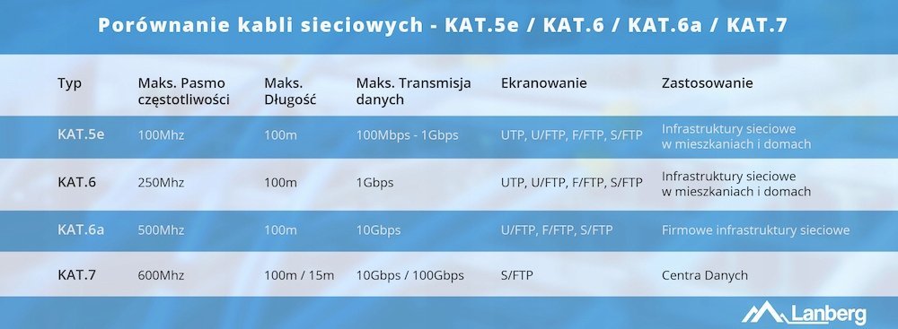 Kabllo GEMBIRD Patchcord, Cat.6A, SFTP, LSZH, 40m, e hirtë
