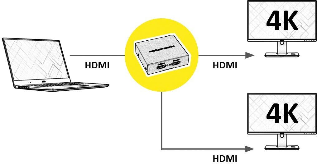 Ndarës video audio Roline 14.01.3555, 2x HDMI, 4K, desktop