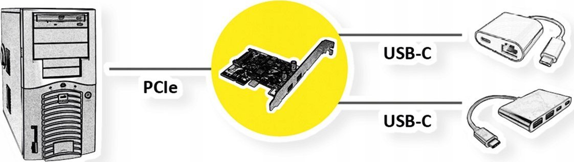 Adapter USB Roline PCIe x4, 2x USB C, 10 Gbps, low profile
