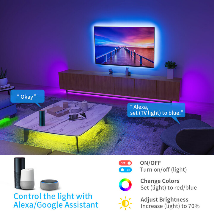 Sihirit Govee WiFi Smart LED RGB, 10m