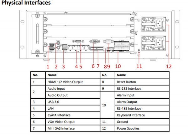 Regjistrues Hikvision DS-96128NI-I17