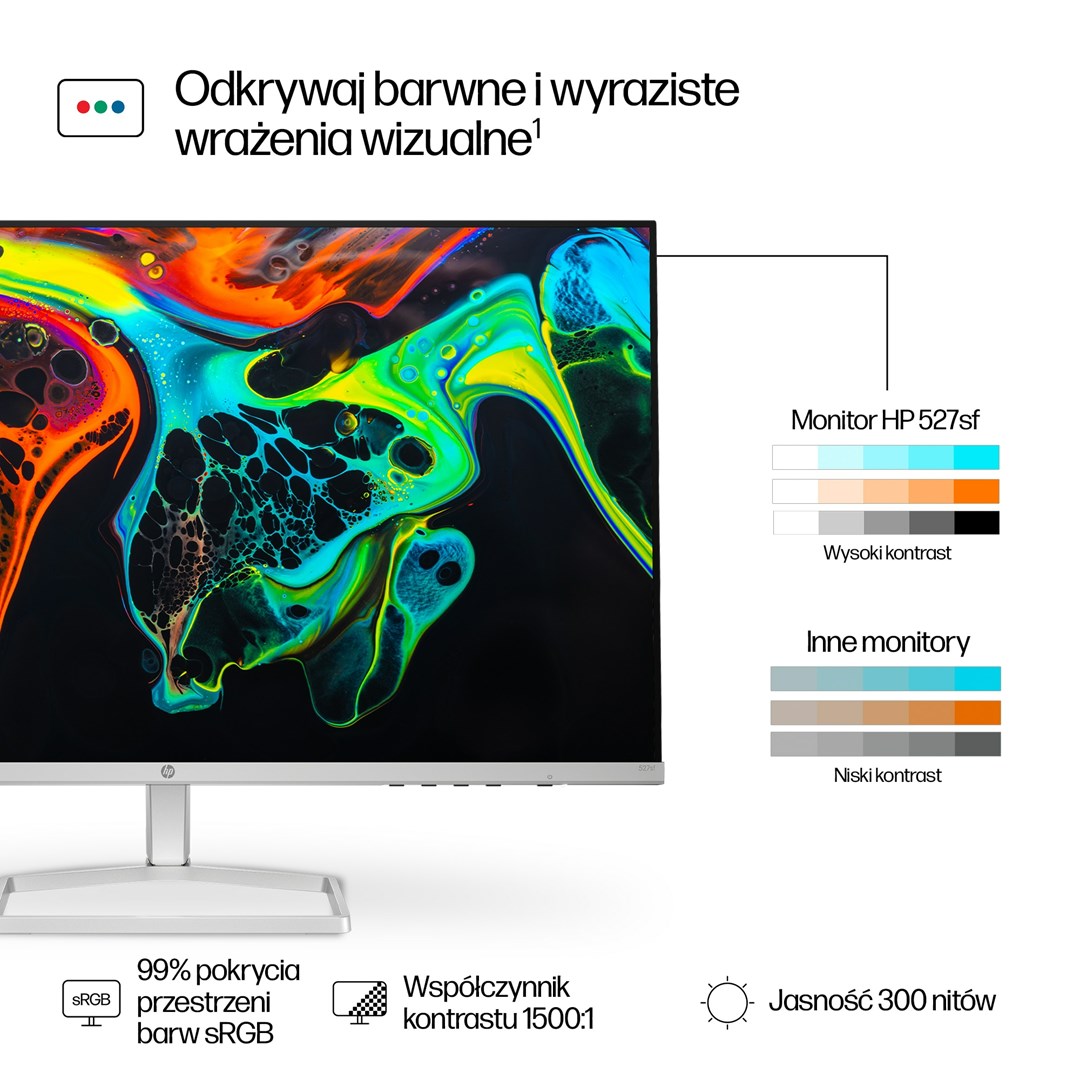 Monitor HP 27-inch Series, 27", 1920 x 1080, 100 Hz, i bardhë