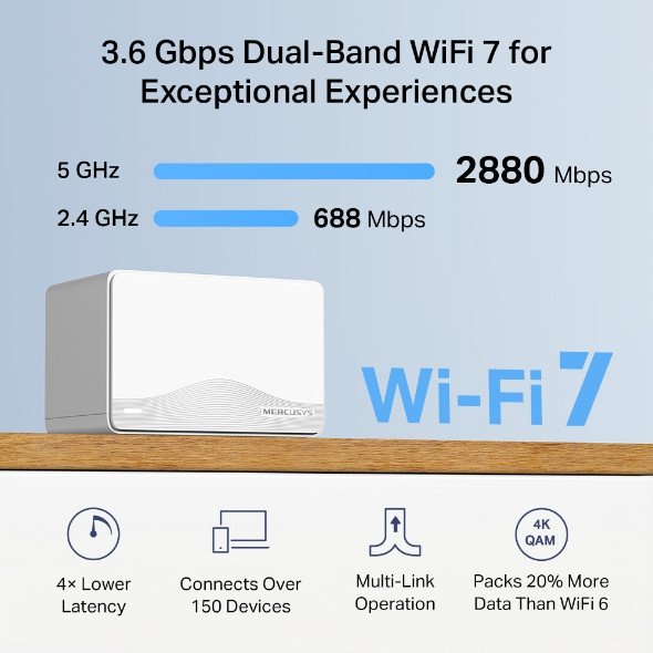 Sistem mesh Mercusys BE9300, Wi-Fi 7, BE9300, i bardhë