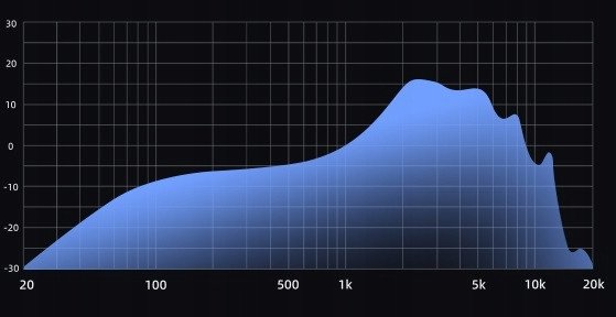 Слушалки FiiO JF11 MIC, со микрофон, со кабел, бели