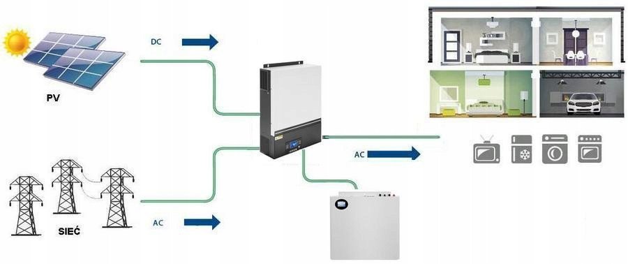 Bateri magazinimi BS-5000-24 BOX, LiFePO4 5kWh 24V, 150A, me LCD BMS PRO