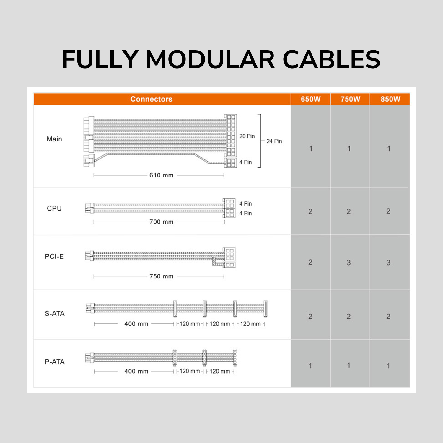 Furnizues energjie Cougar GEX 650W, 80 Plus Gold, modular, i zi