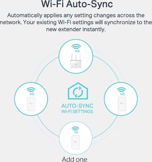 Адаптер Powerline TP-Link TL-WPA7519 KIT, 1000 Mbit/s, безжичен интернет, бел