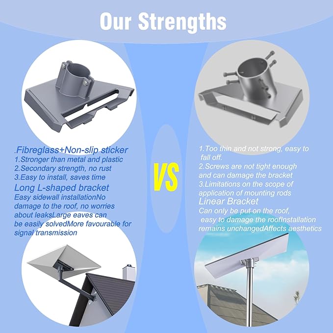 Set mbajtëse Starlink Standard Gen3 Wall, i hirtë