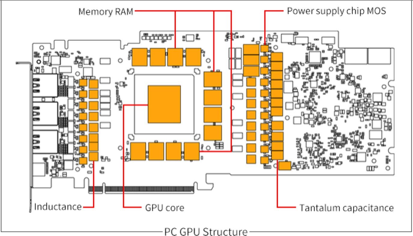 Bllok uji për kartë grafike Barrow, për MSI RTX 4090 TRIO SUPRIM GAMING X, RGB, me backplate