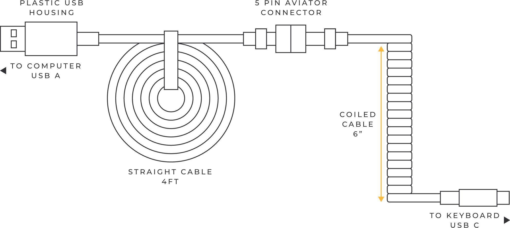 Kabllo USB Glorious GLO CBL COIL NEBULA, USB A në USB C, 1.36 m, lejla