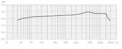 Динамичен микрофон Sennheiser E845, суперкардиоиден, професионален, црн