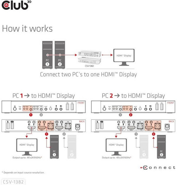 Ndërprerës Club3D Network Switch - Switch, HDMI KVM Switch - Dual HDMI 4K @ 60Hz