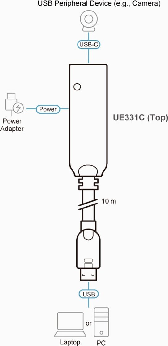 Kabllo zgjatëse USB ATEN UE331C, USB 3.2 Gen 1, 10 m, e zezë
