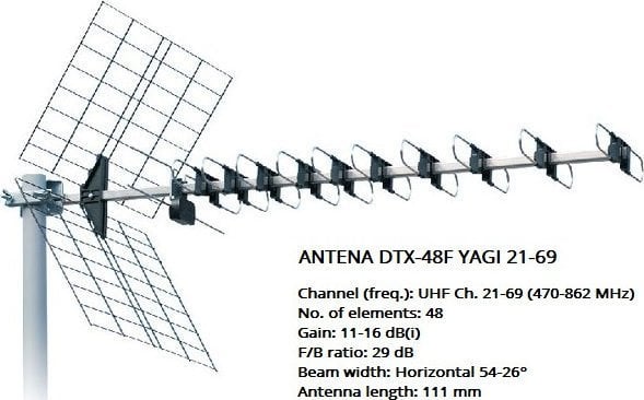 Antena televizive Iskra eStar DTX-48F Yagi, brezi 21–69, për jashtë, e zezë