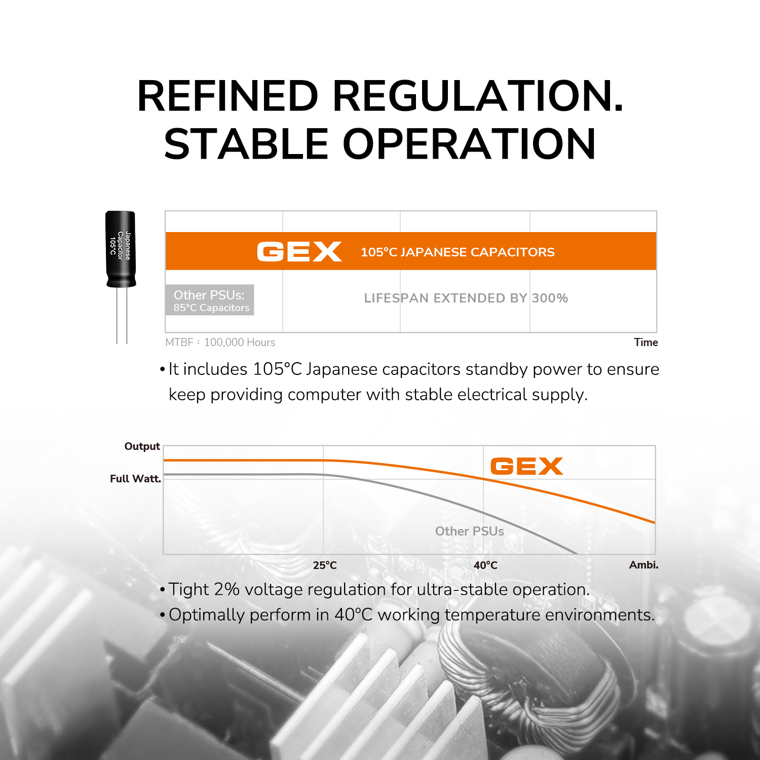 Furnizues energjie Cougar GEX 650W, 80 Plus Gold, modular, i zi