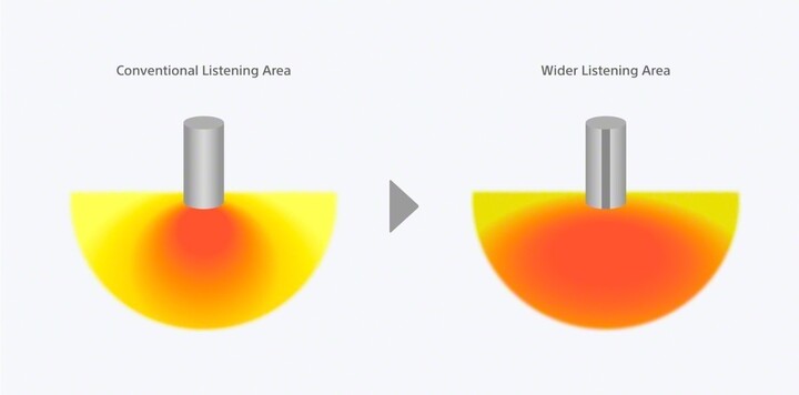 Altoparlant Sony SRSXE300, gri