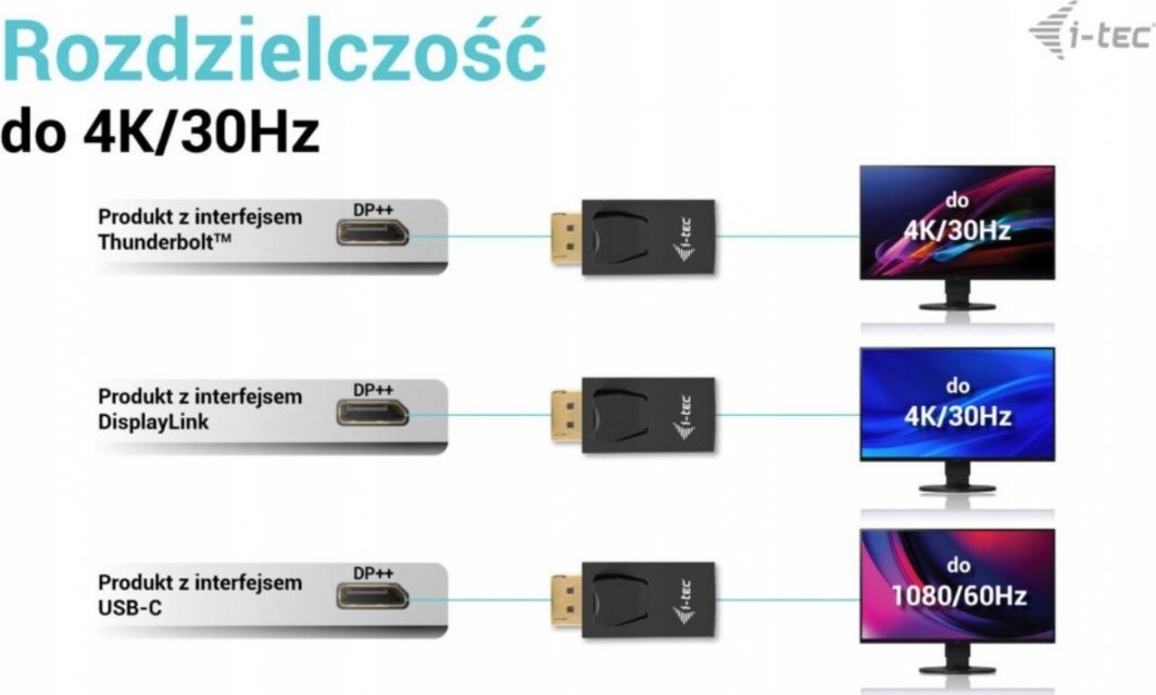 Adaptor DisplayPort në HDMI I-TEC Passive, 4K 30Hz, i zi