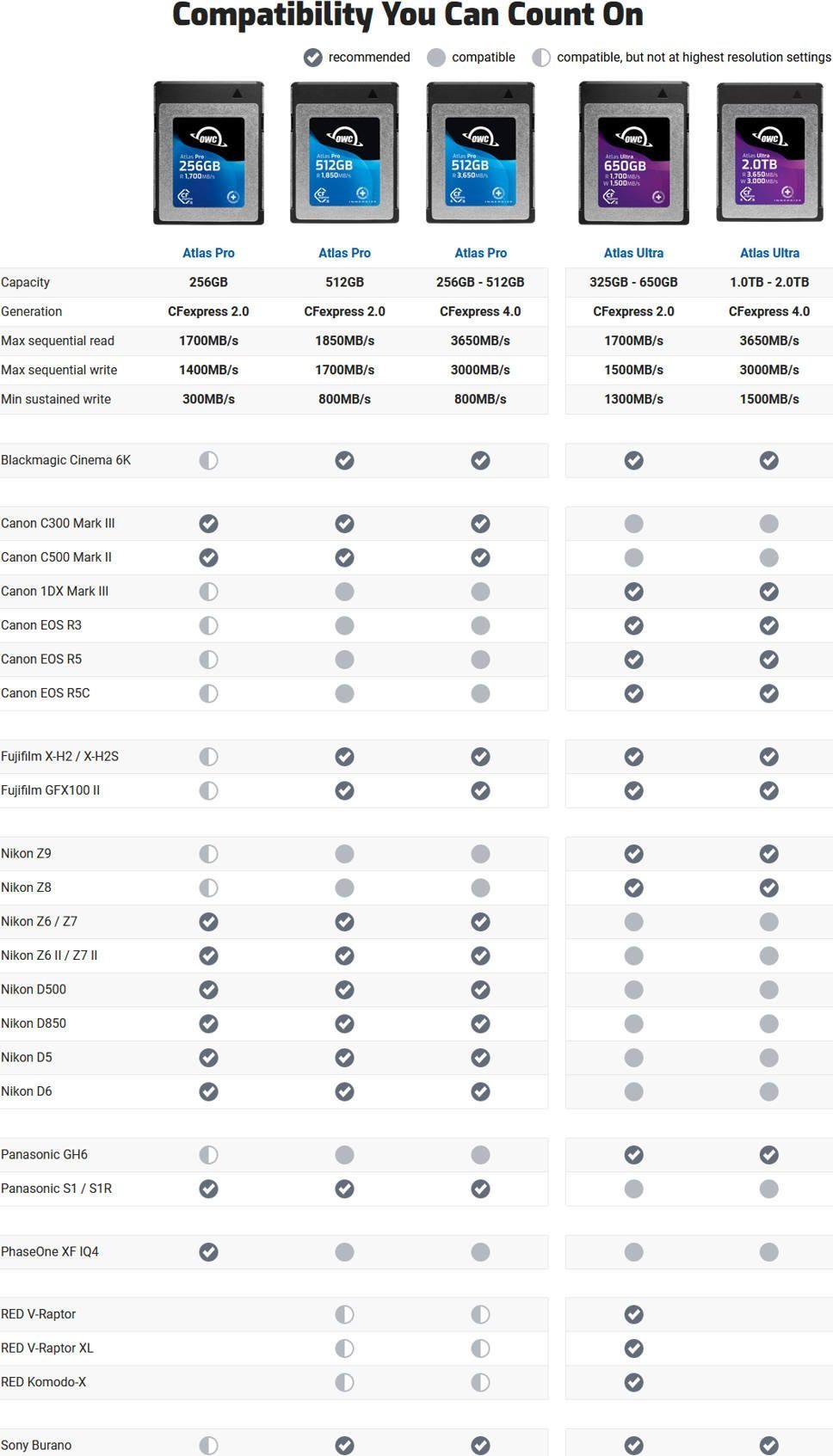 Kartë memorije OWC Atlas Pro 256GB, CFexpress Type B