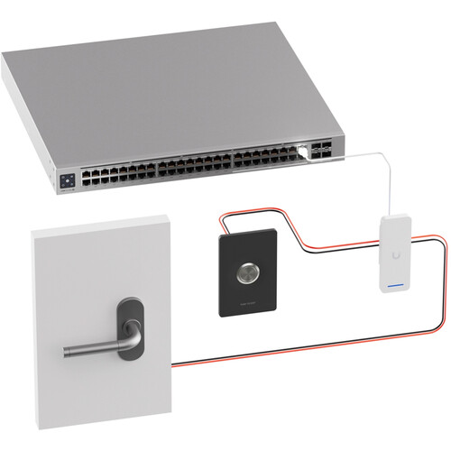 Buton aksesi Ubiquiti UniFi