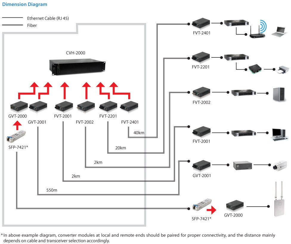 Konvertues universal sinjali, kompakt, përdorim shtëpi dhe zyre, i zi