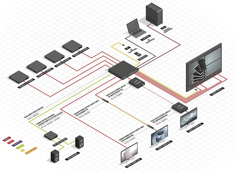 Matriks HDMI Lindy 8x8 18G, 4K 60Hz, Video Wall Scaling, i zi