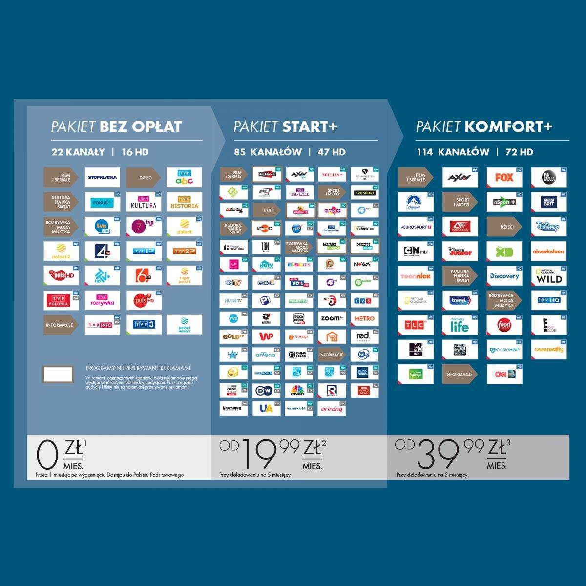 Dekoder satelitor Sagemcom DSIW74 NC+, HD, paketë 6 muaj, i zi