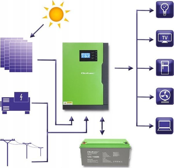 Splitter HDMI Qoltec Active, 2 porta, 4K, i zi