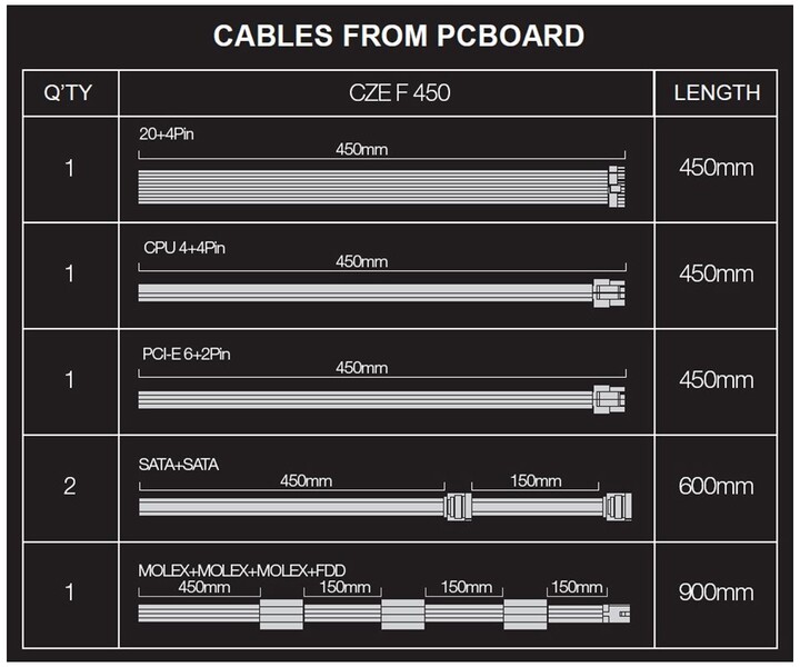 Burim energjie Evolveo FX CZEFX450 , 450W