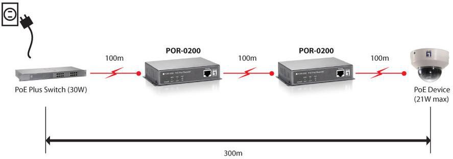 Рипитер PoE LevelOne POR-0200, продолжување Ethernet, без конфигурирање, црн