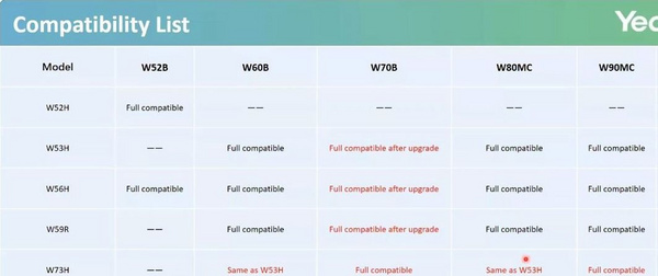 Receptor telefoni IP Yealink W73H, shtesë për stacion bazë, ekran 1.8", i zi