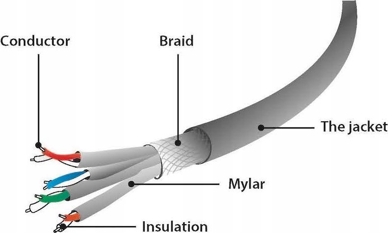 Kabllo GEMBIRD Patchcord, Cat.6A, SFTP, LSZH, 40m, e hirtë