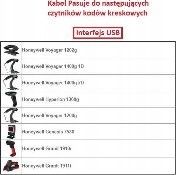 Kabllo USB Honeywell Type A, 3m, 5V host, e zezë