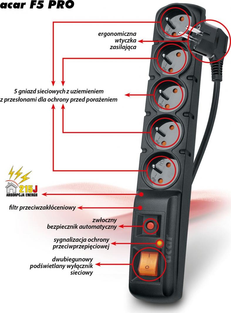 Prizë me 5 porta hyrëse F5 PRO, 1.5 m, e zezë