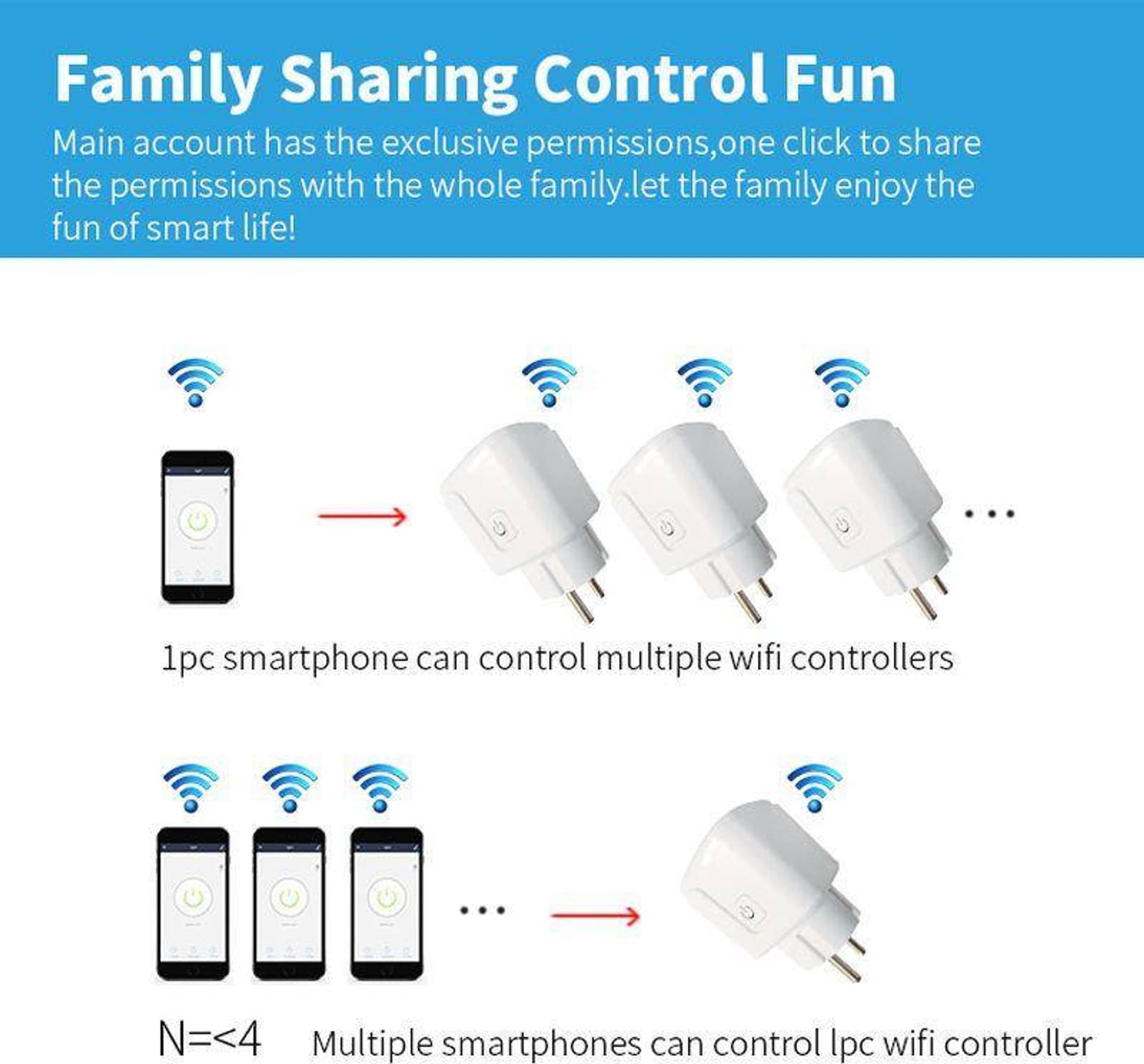 Паметна приклучница T-PHOX Wi-Fi 20A, мерач на енергија, бела